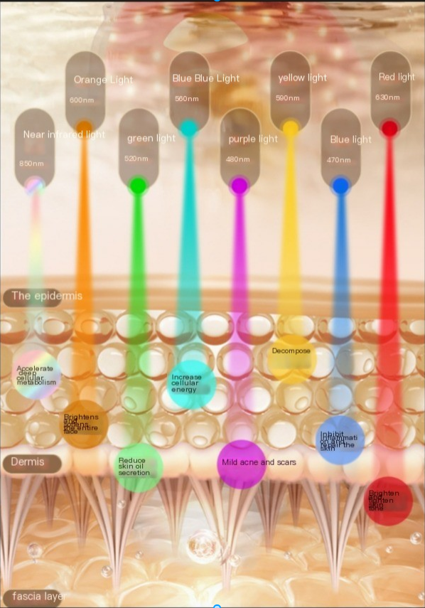 Silicone LED Mask IPL Device